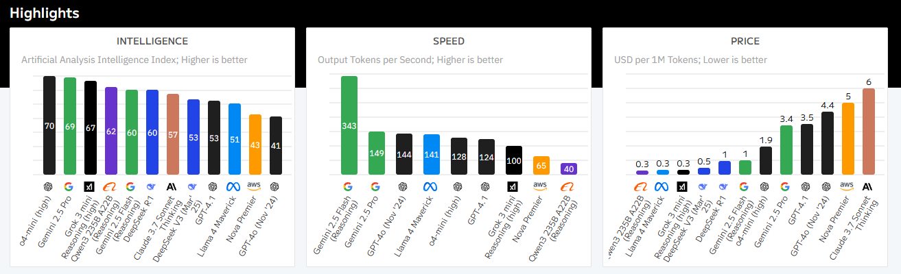 artificialanalysis ai