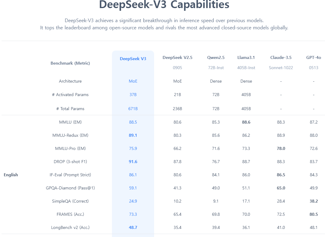 deepseek AI(중)