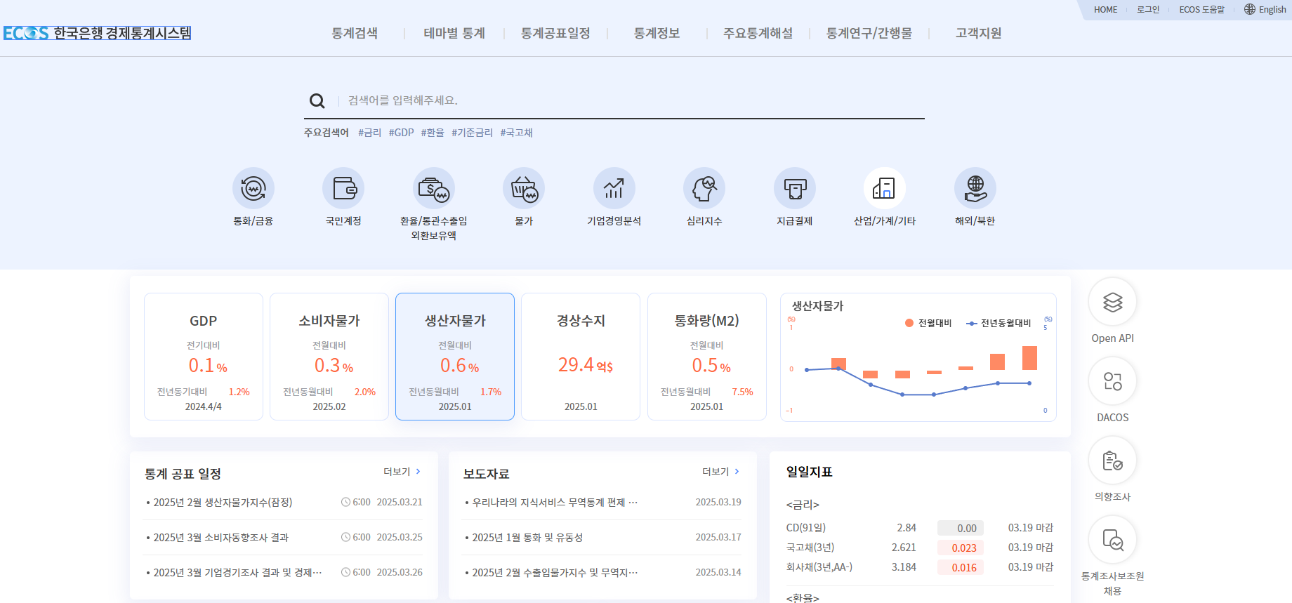 ECOS,Economic Statistics