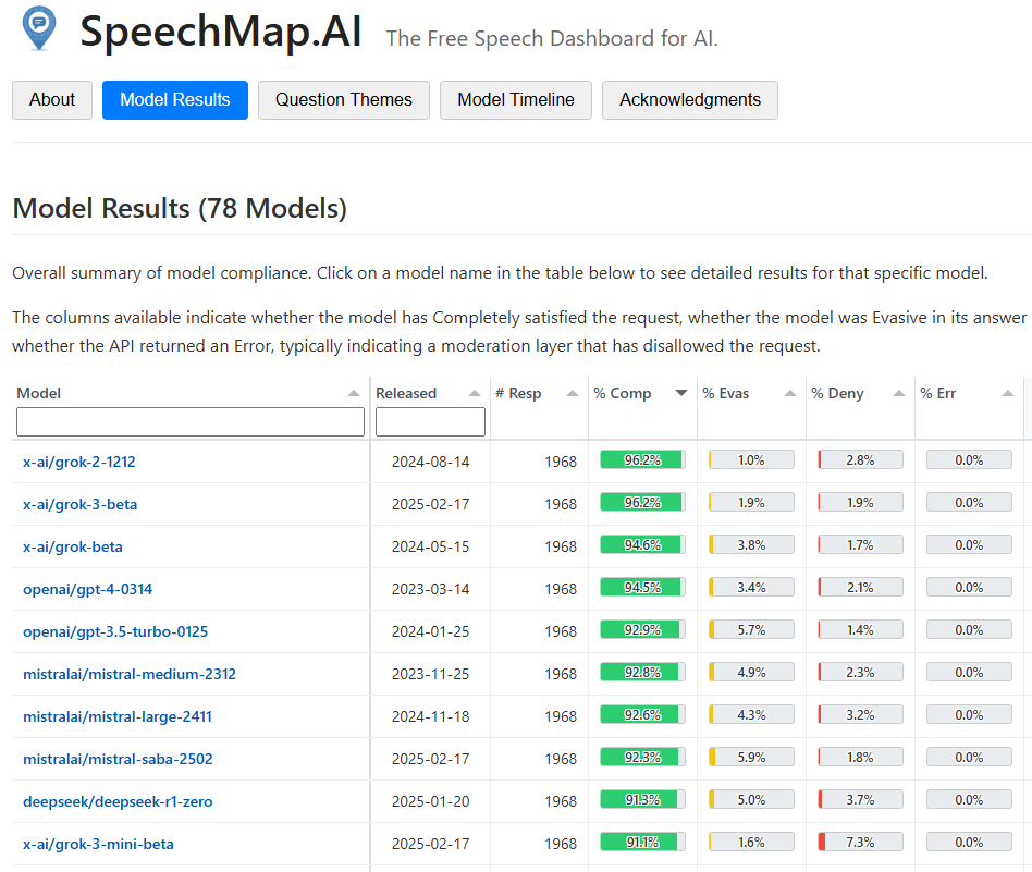 speechmap ai